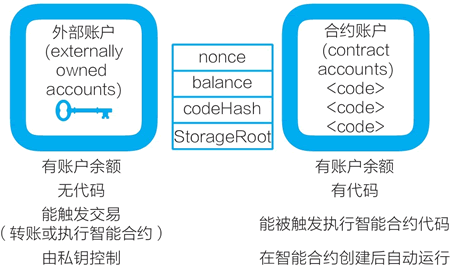 比特币钱包和以太坊钱包_以太坊和比特币区块链钱包_区块链比特币以太坊