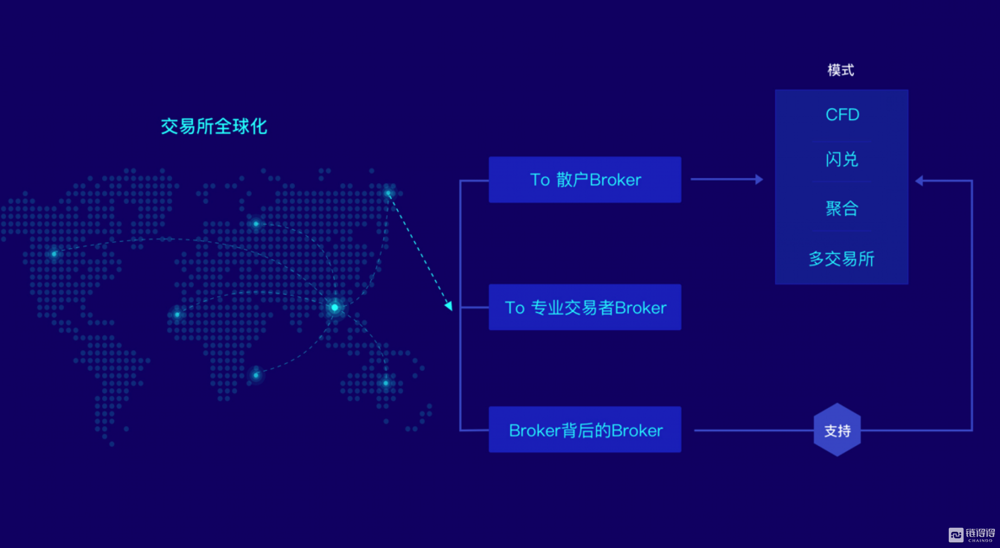 钱包token哪个平台好_钱包类似词语_类似imtoken钱包