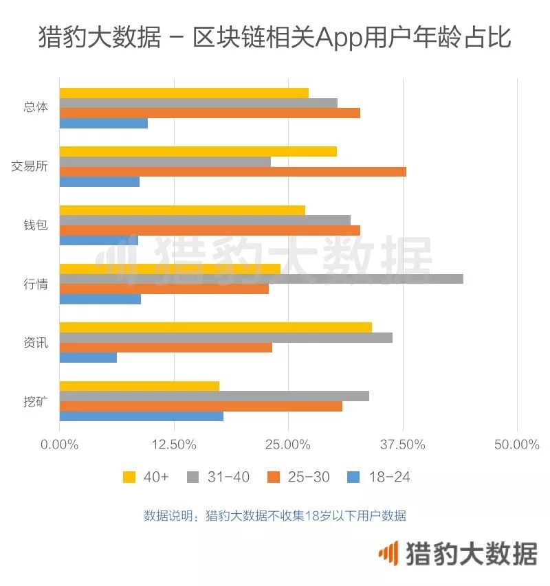 imToken是去中心化钱包吗？_aitdcoin中心化钱钱包_im钱包是去中心化钱包吗